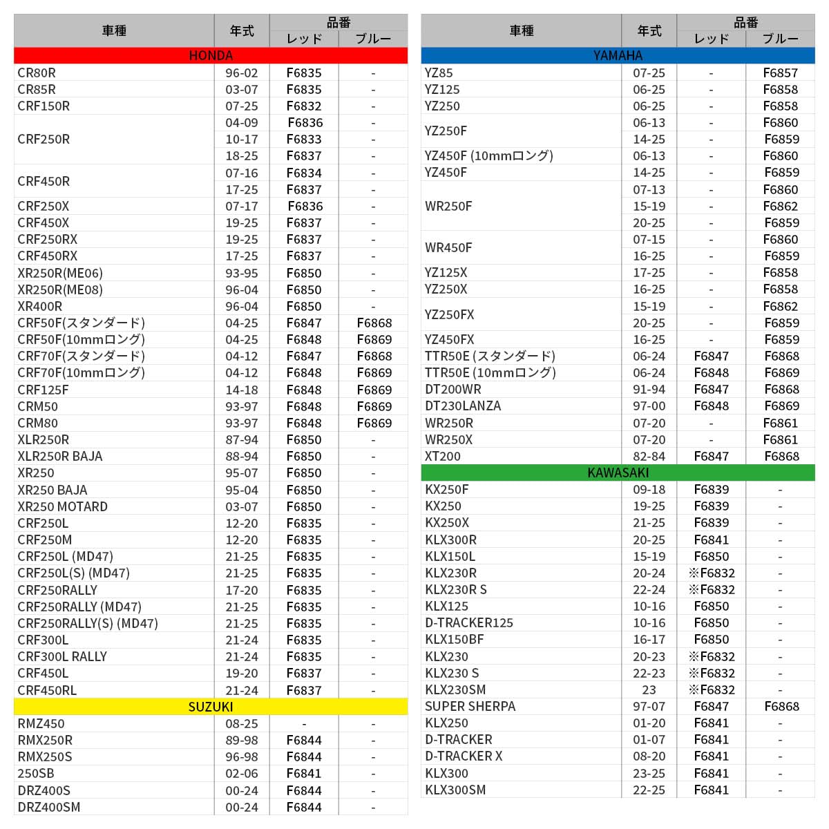 Amazon | ジータレーシング(ZETA RACING) YZ125/250 '06-26